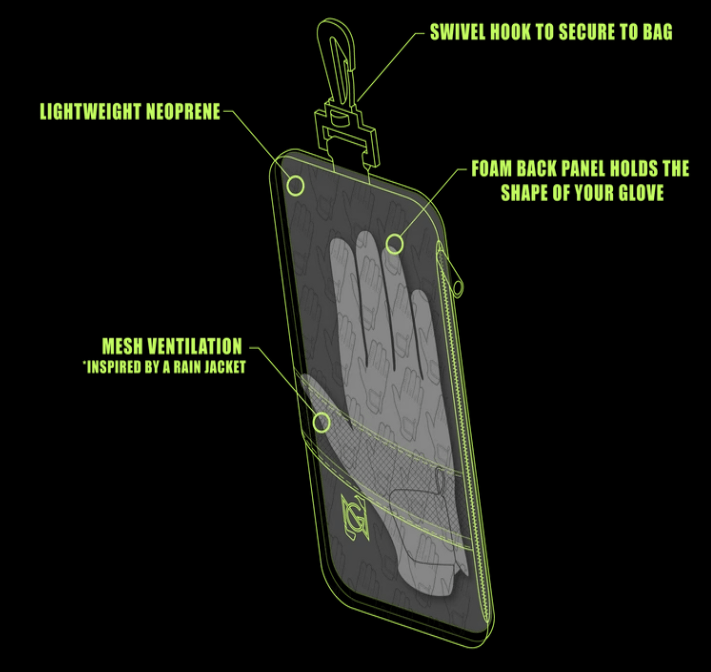 G-Pac Golf Glove Holder Pacific Golf Warehouse Neuro Golf Canadian Made, G-Pac, Golf Glove, Golf Glove Carrier